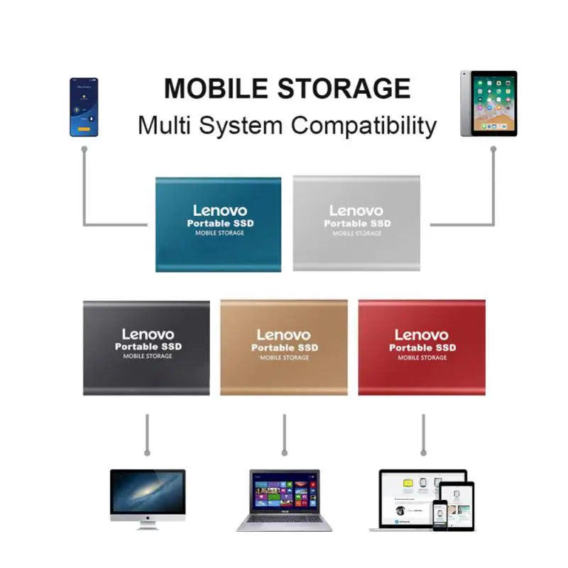 Disco duro externo portátil Lenovo SSD de 1 TB, 2 TB y 32 TB con conexión USB 3.1/Tipo C para portátiles y Mac.