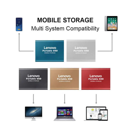 Disco duro externo portátil Lenovo SSD de 1 TB, 2 TB y 32 TB con conexión USB 3.1/Tipo C para portátiles y Mac.